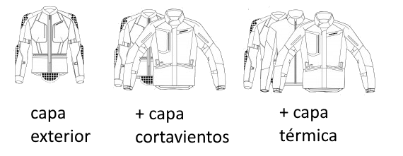 capas de una chaqueta de moto
